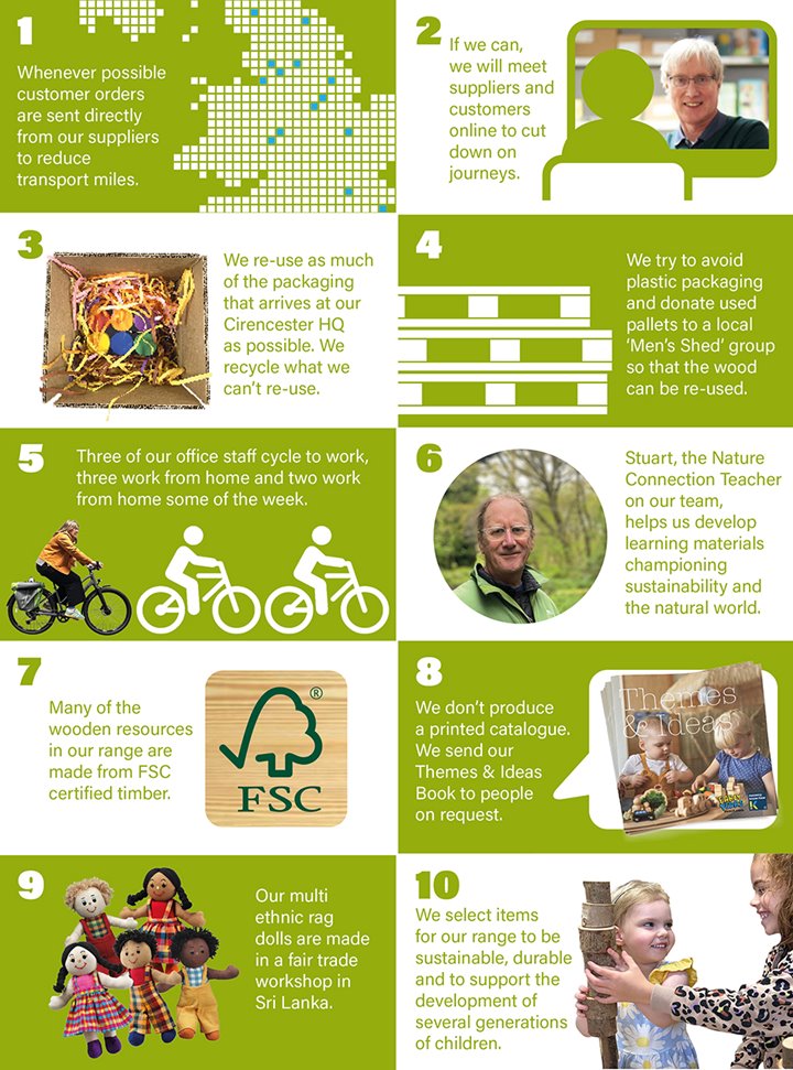 Ten steps towards sustainability at EYD